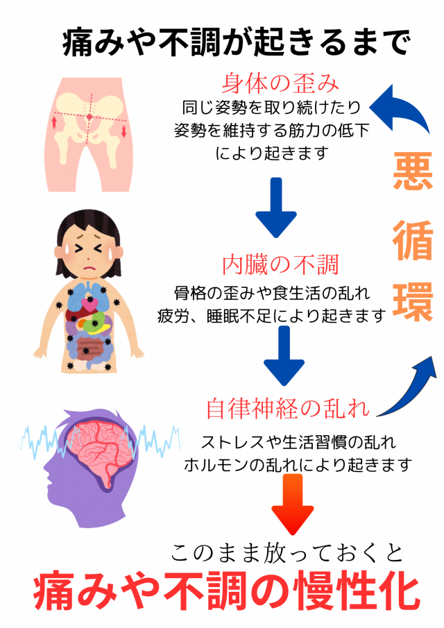 痛みのメカニズム